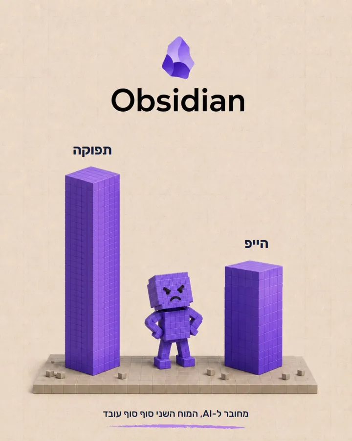 שקף 1: Obsidian: התפוקה גבוהה מההייפ