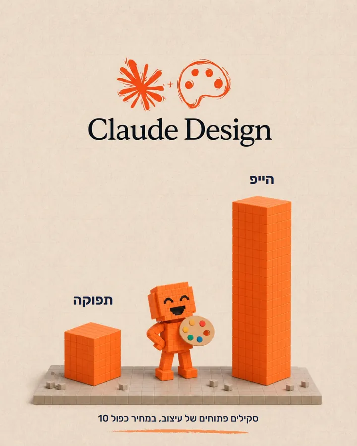 שקף 3: Claude Design: ההייפ גבוה פי כמה מהתפוקה