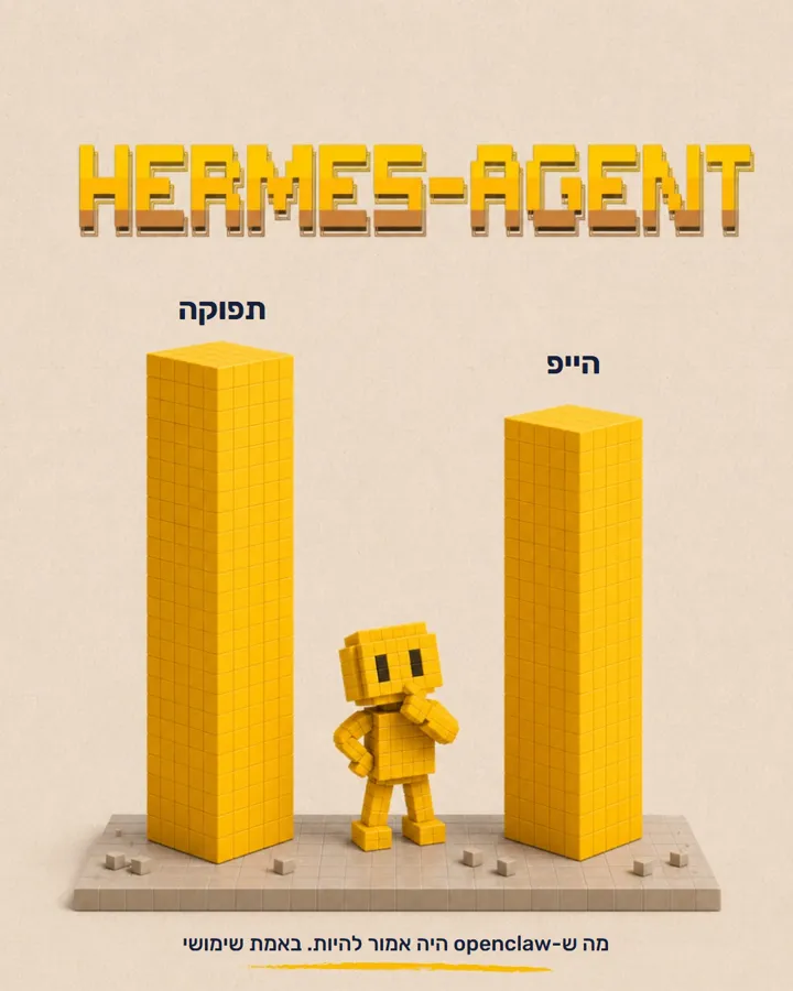 שקף 6: Hermes Agent: הייפ ותפוקה כמעט שווים