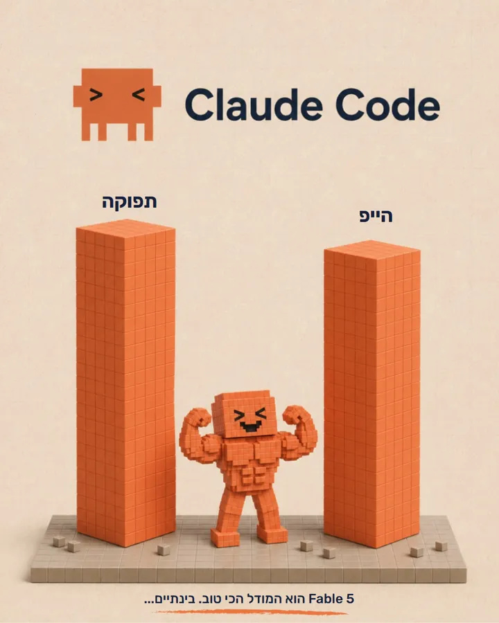 שקף 8: Claude Code: גם הייפ וגם תפוקה בשמיים